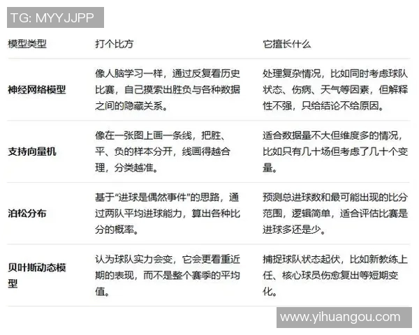 基于数据模型的足球比赛胜负预测及其实际应用案例分析