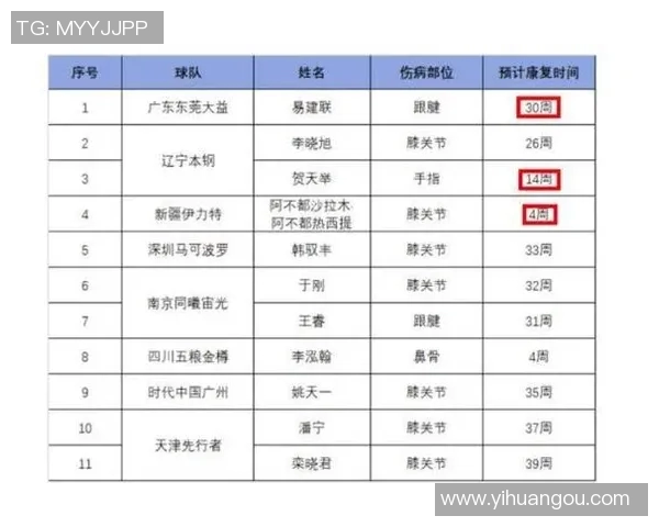 总决赛伤情最新更新 球员复出时间尚未确定